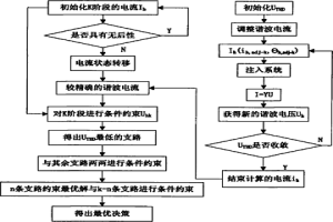 智能电网多谐波源间相互影响与电能质量最优控制方法
