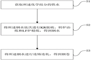 低碳低磷低铝高氮超低硫钢及其制备方法