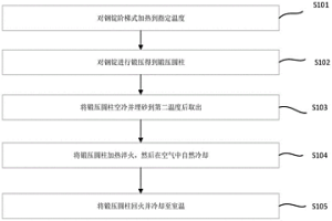 制取CrNiMo合金钢锻圆的黑皮调质工艺