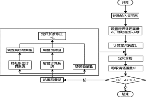 连铸坯在线称重定尺修正的方法