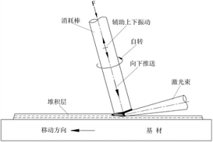 微区半固态增材制造方法