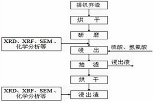 水浸提钒弃渣脱钠技术