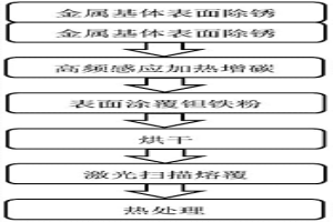 碳化钽梯度复合涂层及其制备方法