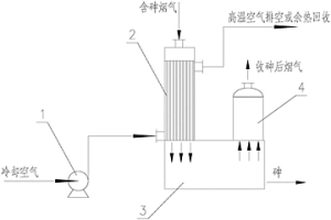 冶炼烟气干法收砷的方法