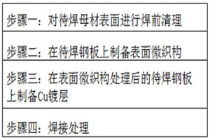 Cu元素-表面微织构复合调控作用下的铝/钢激光焊接方法
