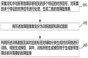 应用于冷轧轧机断带故障诊断的数据增强方法