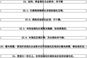 捣固镐镐头的激光熔覆表面强化方法