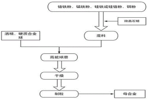 母合金添加剂及其制备方法与应用
