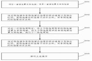 逆流蓄热控制模式的石灰双D窑的生产控制方法