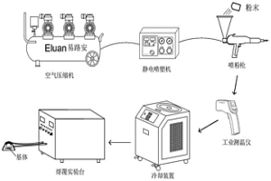 硬质颗粒复合增强结构用涂层粉末以及超音频感应熔覆工艺