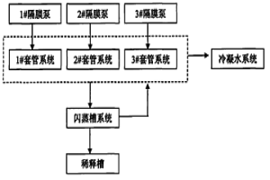 氧化铝管道化溶出装置