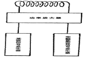 电子水处理装置