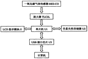 一氧化碳气体测记仪