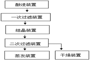 处理烧结粉尘的系统