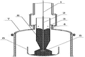 单晶炉二次加料漏斗装置