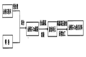 高导热金刚石热沉材料及其制备方法
