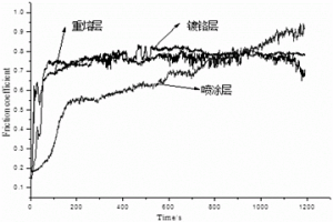 混凝土泵车活塞杆再制造的工艺