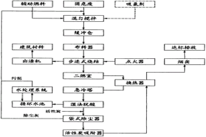 利用步进式烧结技术无害化处置固废的方法