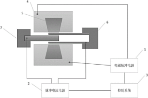 管件脉冲电流电阻加热与电磁脉冲复合焊接方法