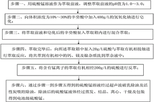 电池级硫酸锰的制备方法