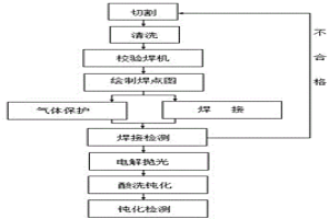制药用水系统的焊接工艺