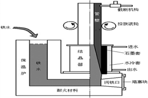 滚动轴承的制备方法
