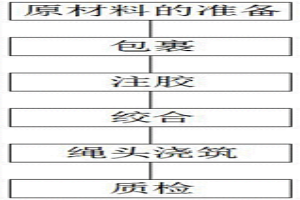 耐磨耐用型钢丝绳的制备方法