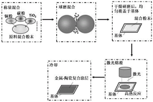 碳强化金属-陶瓷复合材料及其制备方法和用途