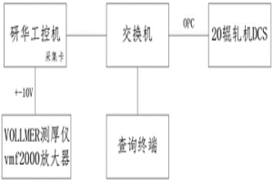 冷轧设备轧辊公差自动判断方法和装置