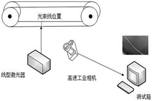 传输机皮带损伤状况的光电一体智能检测装置