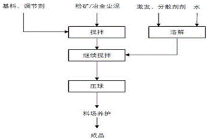 冷压球团用粘结剂、冷压球团及其制备方法
