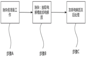 去除镁电解槽流动性杂质的方法