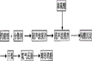 微细球形钨粉的制备方法