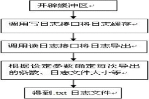 实现日志保存和管理的系统