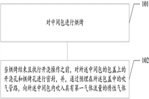 防止开浇过程钢液二次氧化的方法