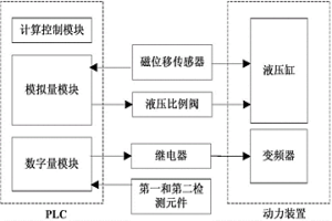 锤刀式铸坯去毛刺机控制系统及方法