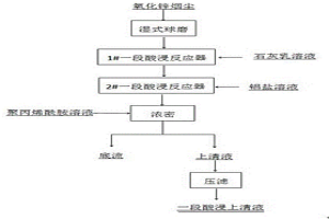 脱除氧化锌烟尘浸出过程中硅的方法