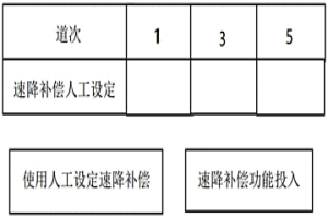 防止平辊咬钢时立辊和平辊间堆钢的方法