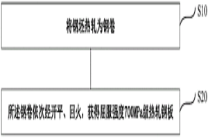 屈服强度700MPa级热轧钢板及其制造方法