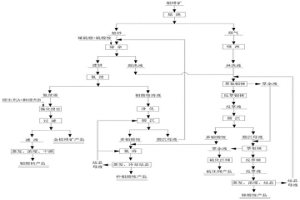 从高铜钼精矿中综合回收稀贵金属的方法