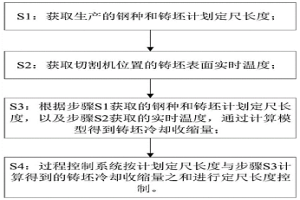 动态调整提高方坯铸机定尺精度的方法