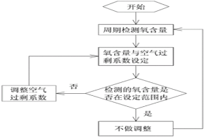 控制钢坯脱碳层的工艺