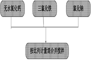 烧结矿改性剂和制备方法及炼铁方法