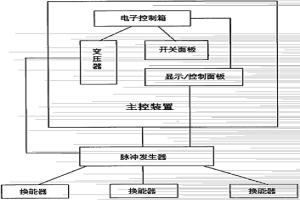 电磁脉冲清灰清堵系统