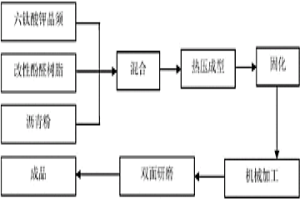 直升机液压绞车用湿式摩擦材料及其制备方法