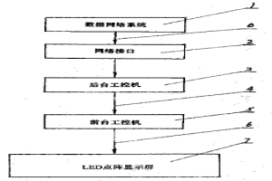 钢铁企业动力运行调度模拟显示系统及其操作方法