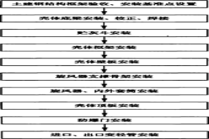 干熄焦二次除尘器安装方法