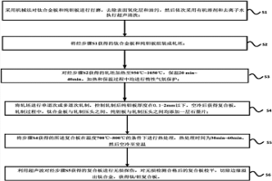 钛/钽复合板的制备方法及其产品
