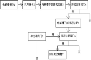 新型电解槽排泥系统及其方法