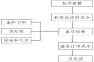 发动机缸盖气门座三维打印直接制造方法